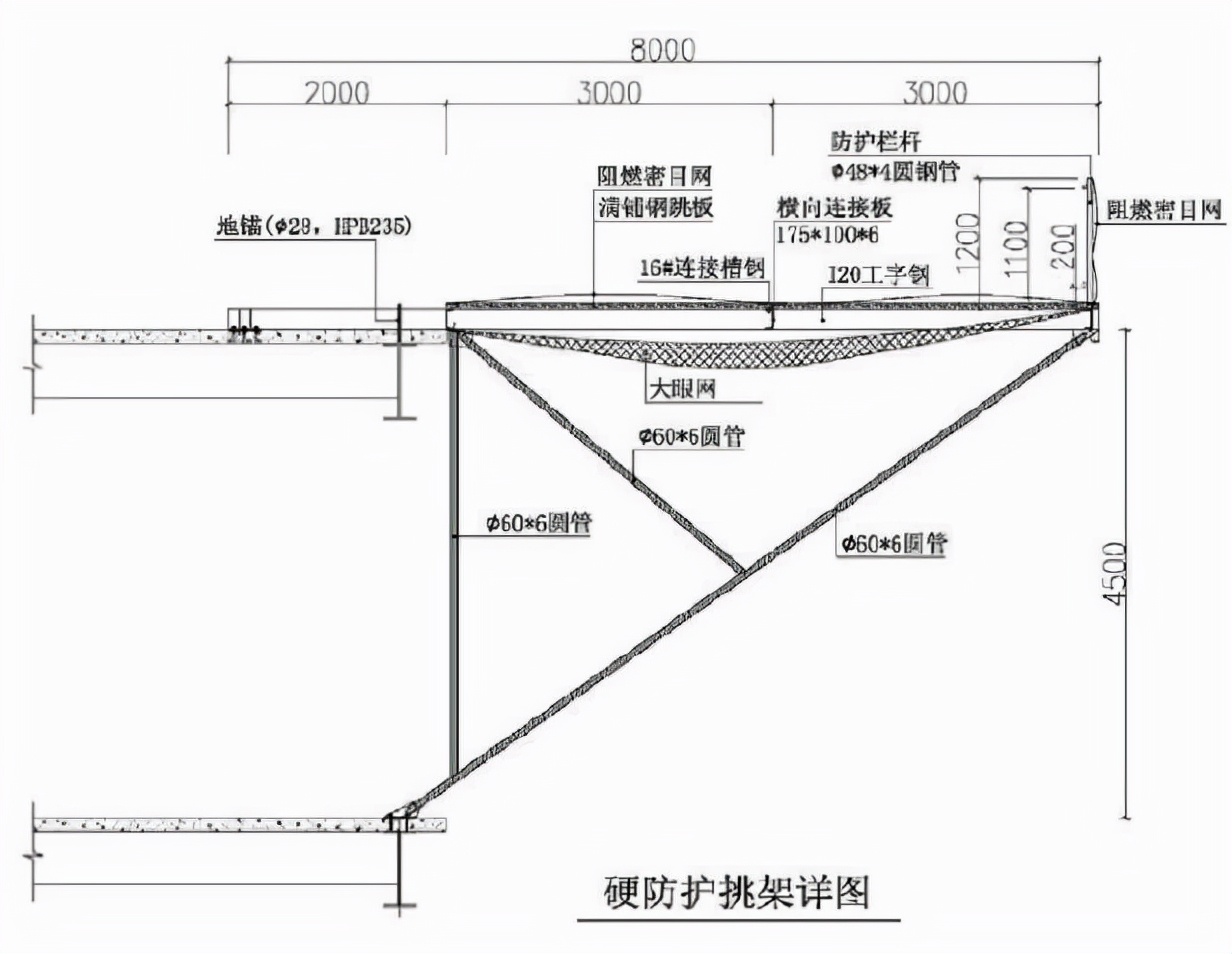 成品保护三大原则及成品保护基本制度