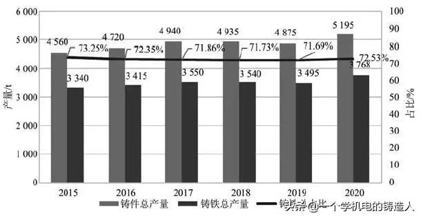 專家視野：我國鑄鐵生產技術現狀與發展趨勢