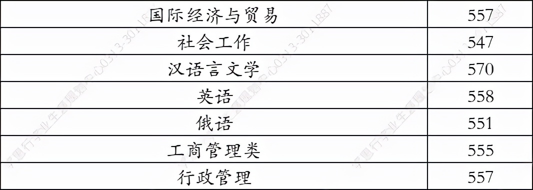 东北石油大学2021年在河北录取分数线（学思行线上高考志愿填报）