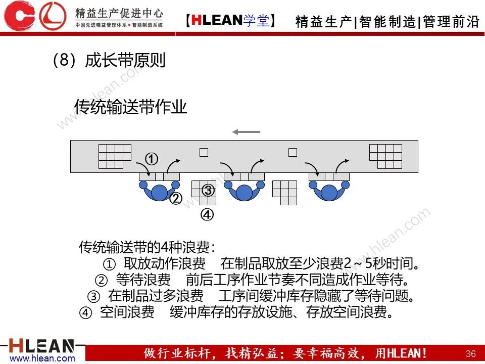 「精益学堂」搞掂！！工厂布局 &车间物流设计（中篇）