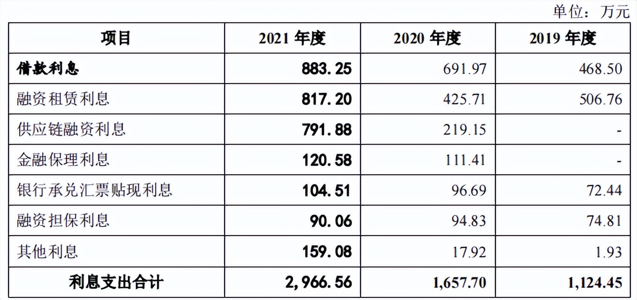 格兰尼增收反降利，经营现金流失，排污受举报只字未提