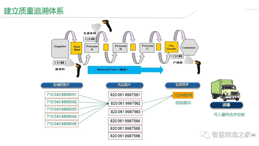智能工厂建设（MES/WMS/EMS/SRM）整体解决方案