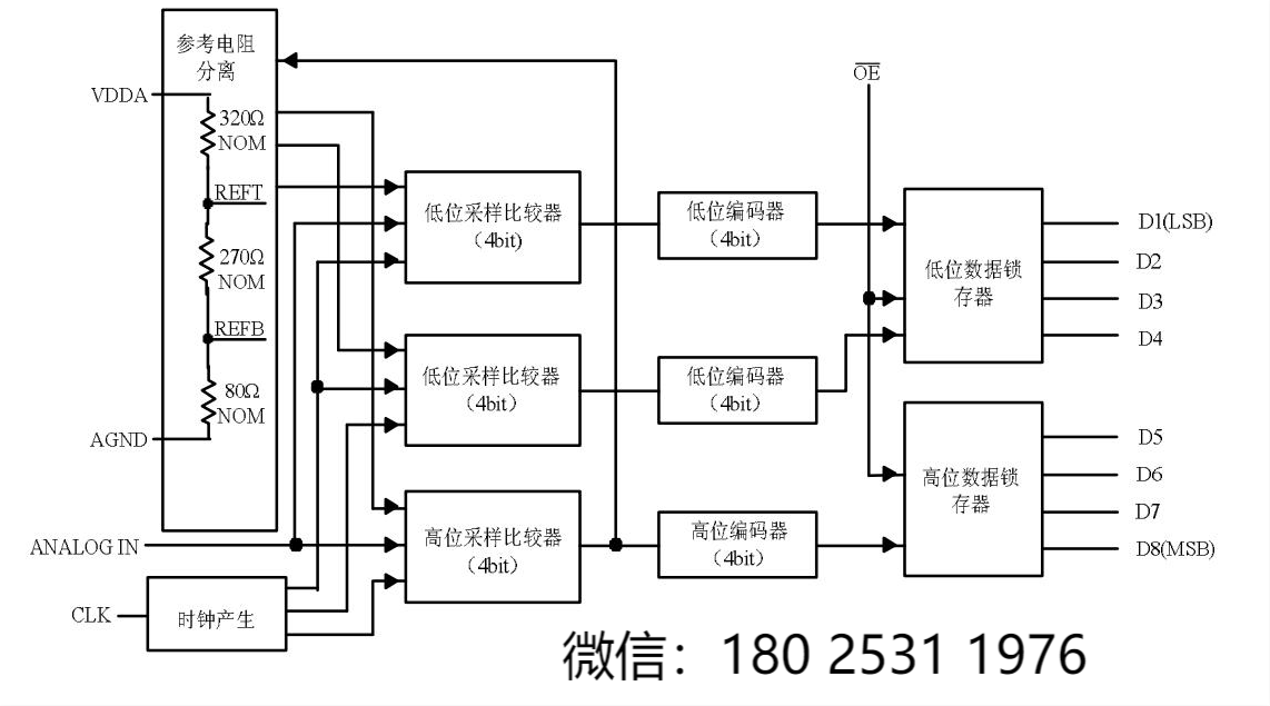 模数转换器