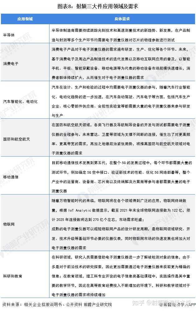 射频三大件国产替代路径：国产替代已大势所趋，国内厂商如何破局