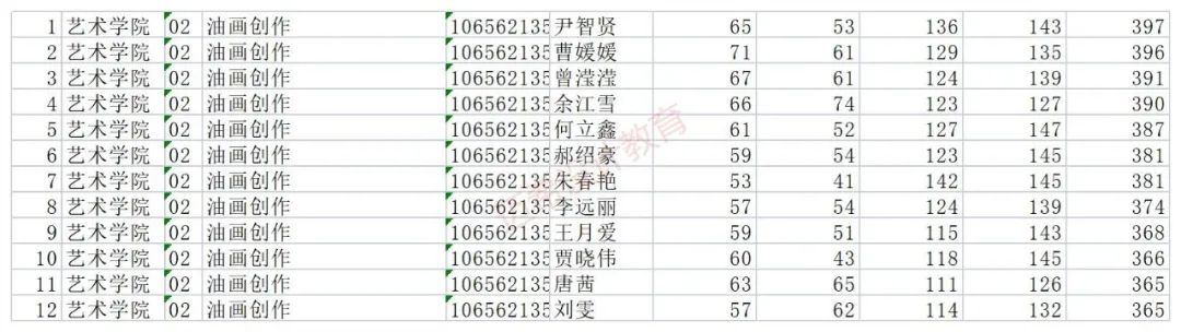 西南民族大学2022年硕士研究生调剂通知及复试细则