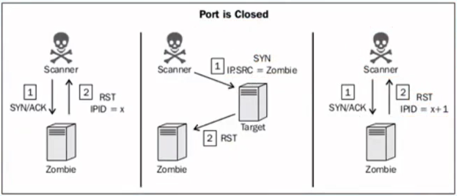 网络安全中端口扫描的一些方案介绍