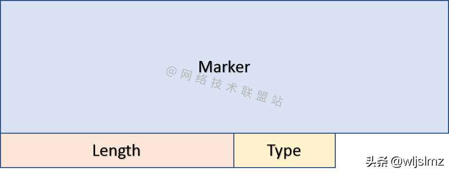硬核干货：6000字 30张图，带你彻底搞懂BGP动态路由