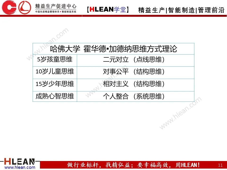 「精益學堂」總經理領導力提升 如何從優秀到卓越（上篇）
