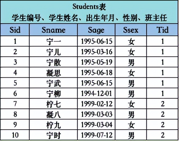 一文讲懂SQL子查询