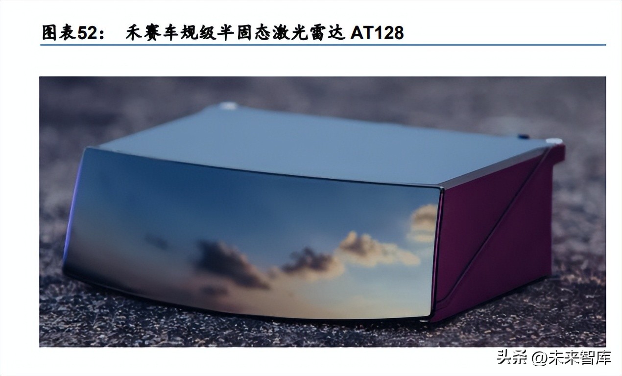 汽车电子行业专题研究：智能驾驶，汽车创新的下半场