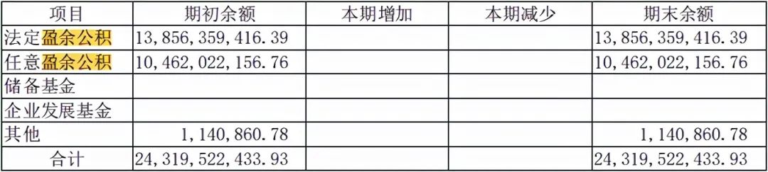 资产负债表怎么分析财务状况，一文章彻底搞懂资产负债表