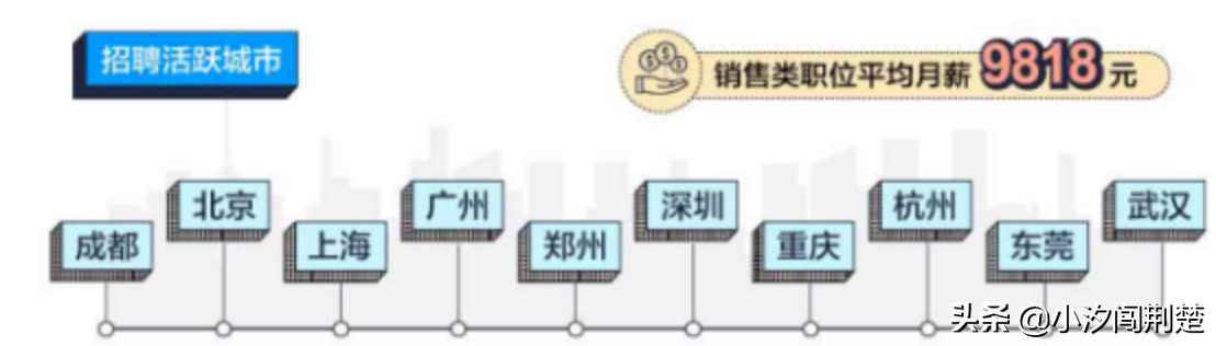 拥有百万大学生的武汉，为何遍地都是销售岗和客服岗？
