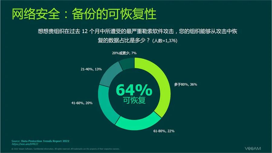 超七成企业遭受勒索病毒攻击，如何保护企业数据？