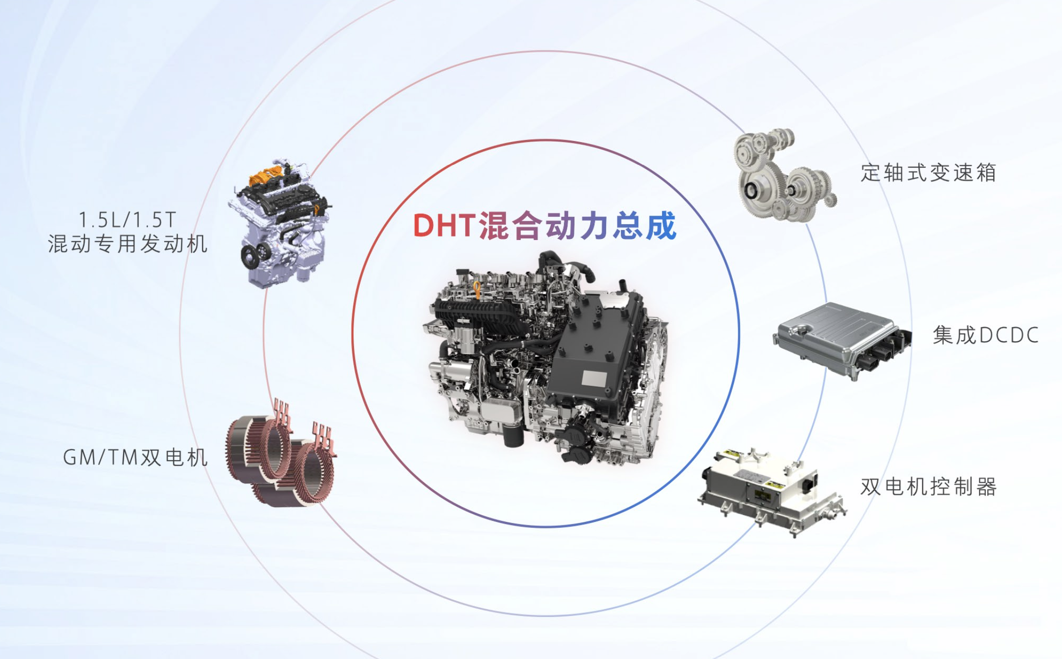 从柠檬混动DHT，窥视长城汽车技术矩阵的“冰山一角”