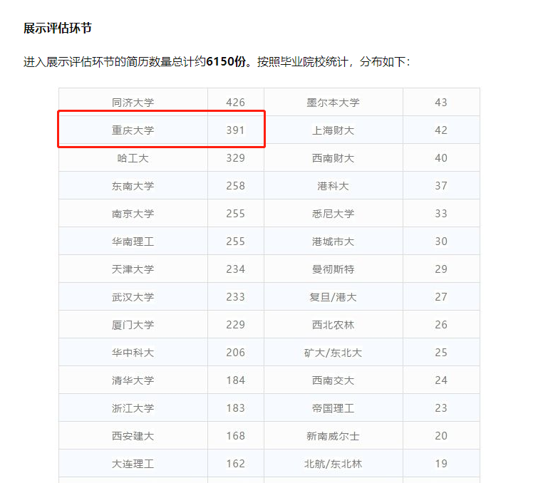 考研择校分析：土木工程专硕，重大，中南，西南交大，长安大学？
