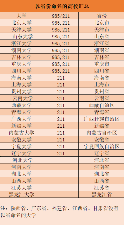 西藏大学排名（以省份命名的大学分档排名）