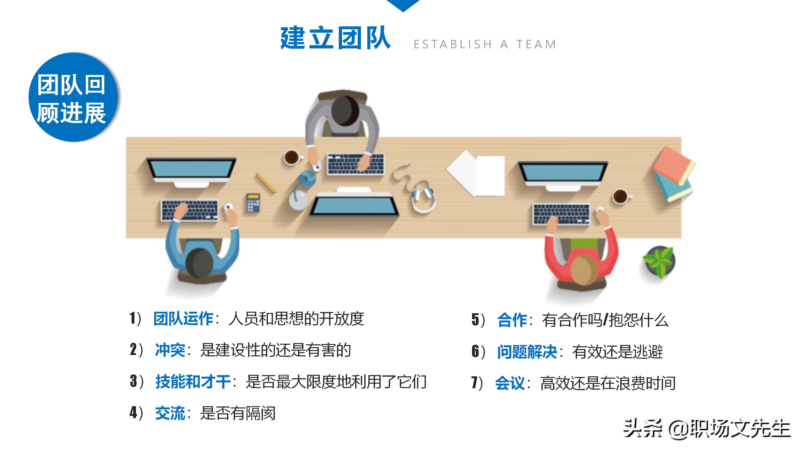 人在一起的叫聚会，心在一起叫团队，44页团队建设与管理培训课件