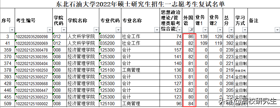 首都师范大学复试名单公布，361人初试400分，网友：水旱区太明显