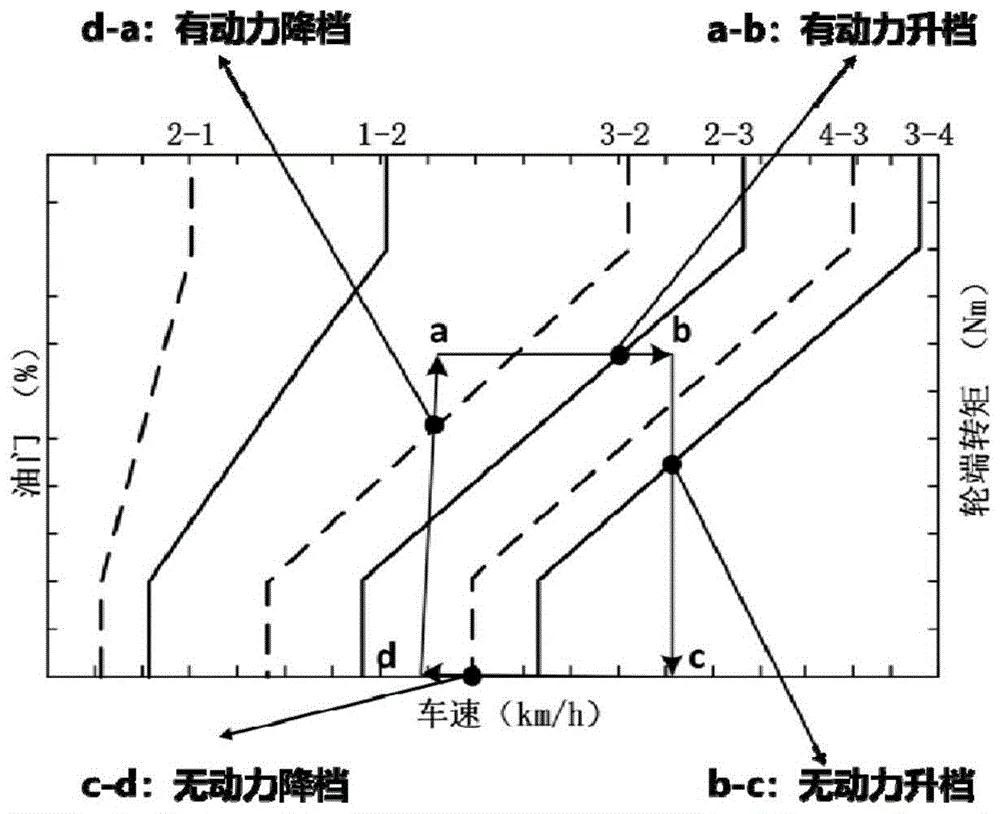 汽车ECO模式真的省油么？是否会产生更多的积碳？听听专家怎么说