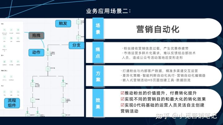 电享科技美业干货整理｜2022年美容拓客、留客、锁客活动方案整理