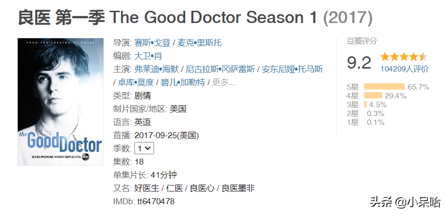 8部国外超高分医疗剧，最高评分9.7分，最低评分8.0分