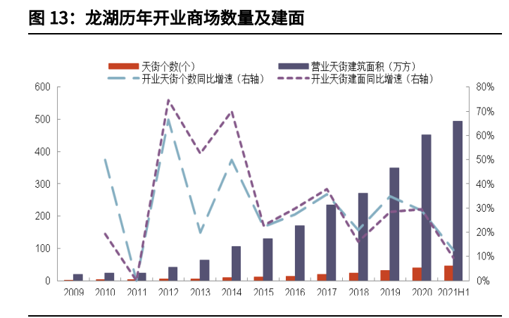 龙湖集团分析报告：自律基因筑稳健财务，多航道打造业绩增长极