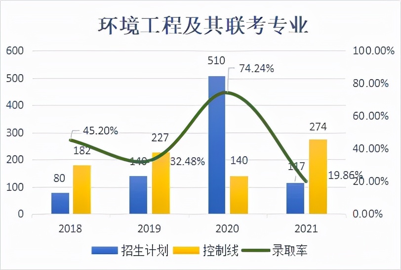 「专业分析丨环境工程专业」入“坑”预警，谨慎选择