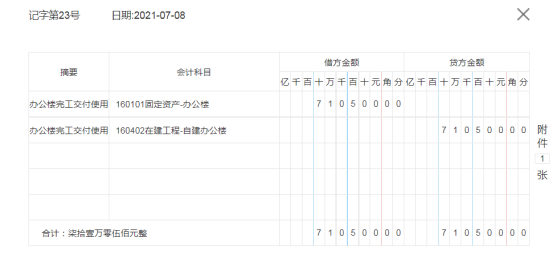 熬了整整7夜，终于汇总了78笔建筑业会计真账处理，简直太赞了