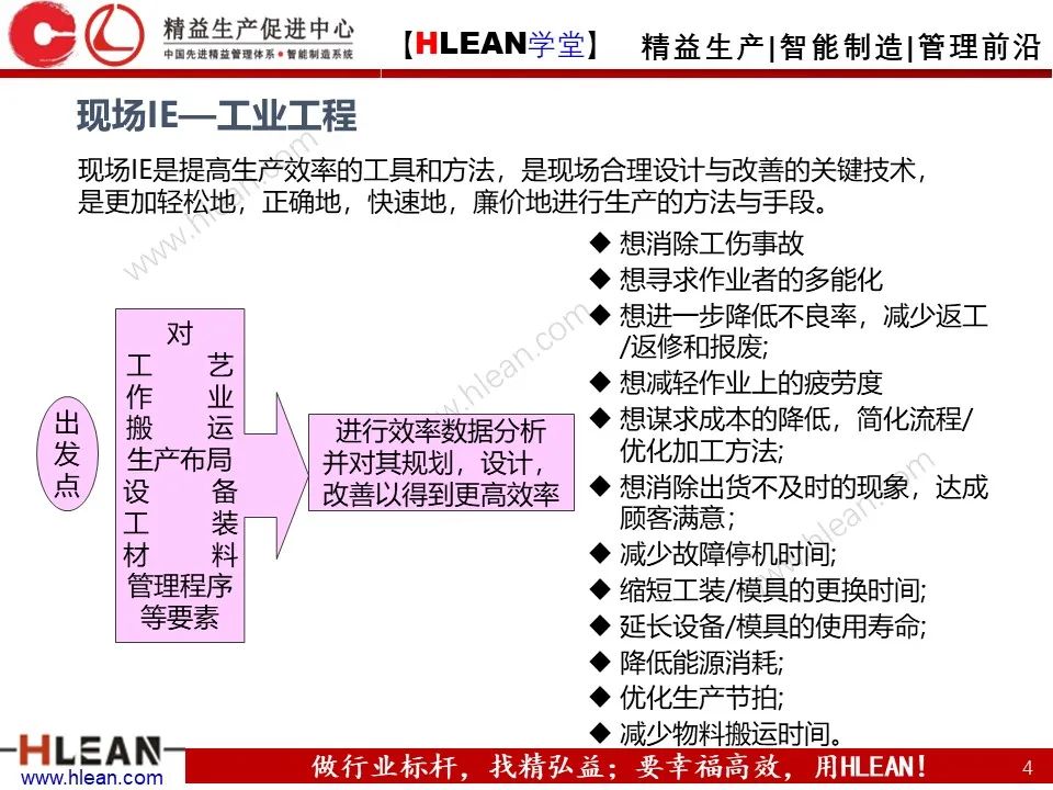 「精益学堂」極！工厂成本分析 &如何有效控制成本（中篇）