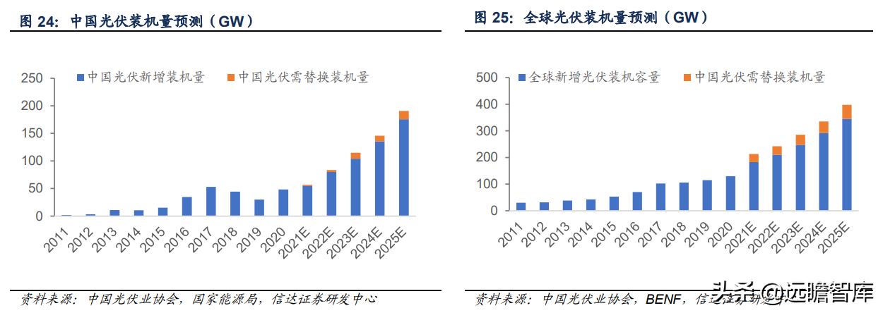 软磁材料，7大重点上市公司梳理：新能源加速扩大软磁市场规模