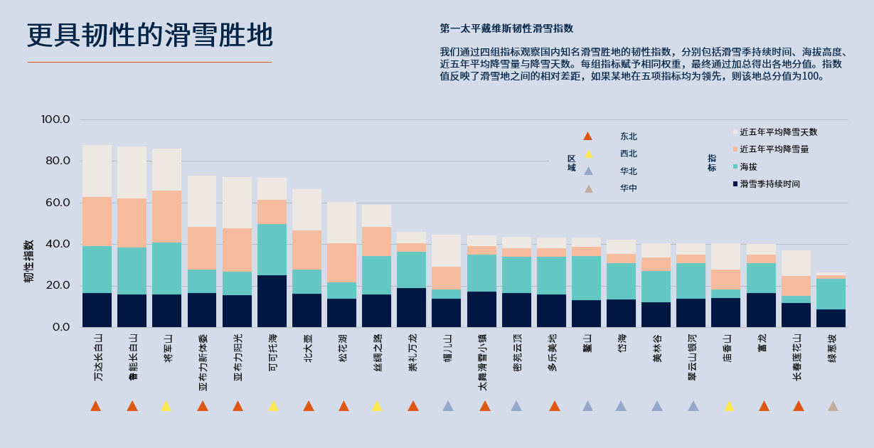 第一太平戴维斯发布《韧性冰雪》专题报告