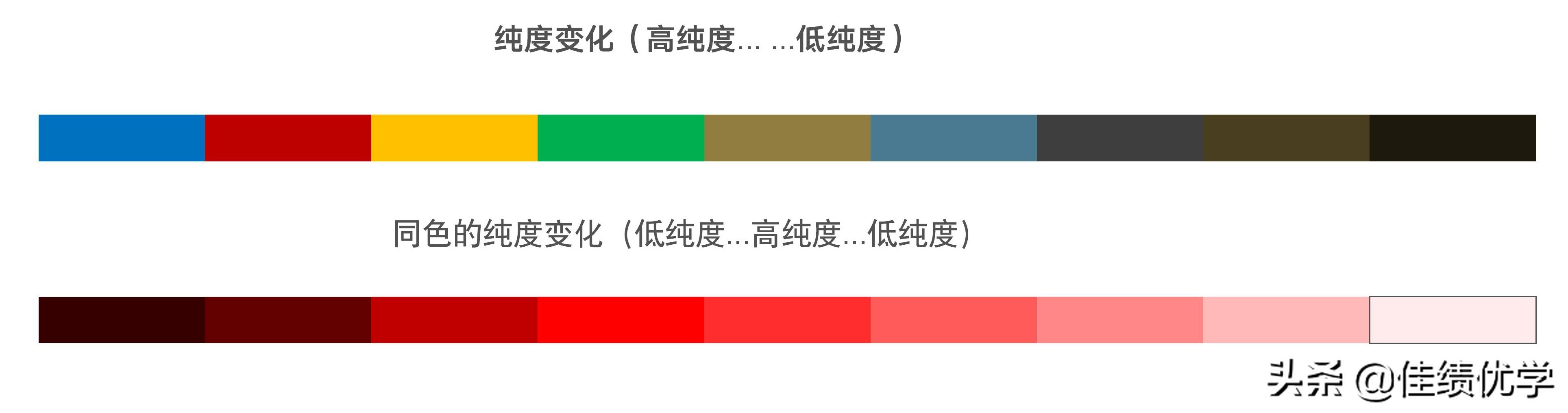 24色相环颜色顺序（24色相环设计师色彩搭配必学知识）