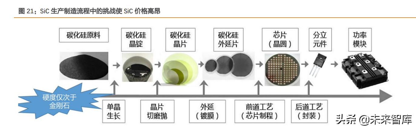 汽车电子及第三代半导体行业研究：智能化浪潮下，掘金优质赛道