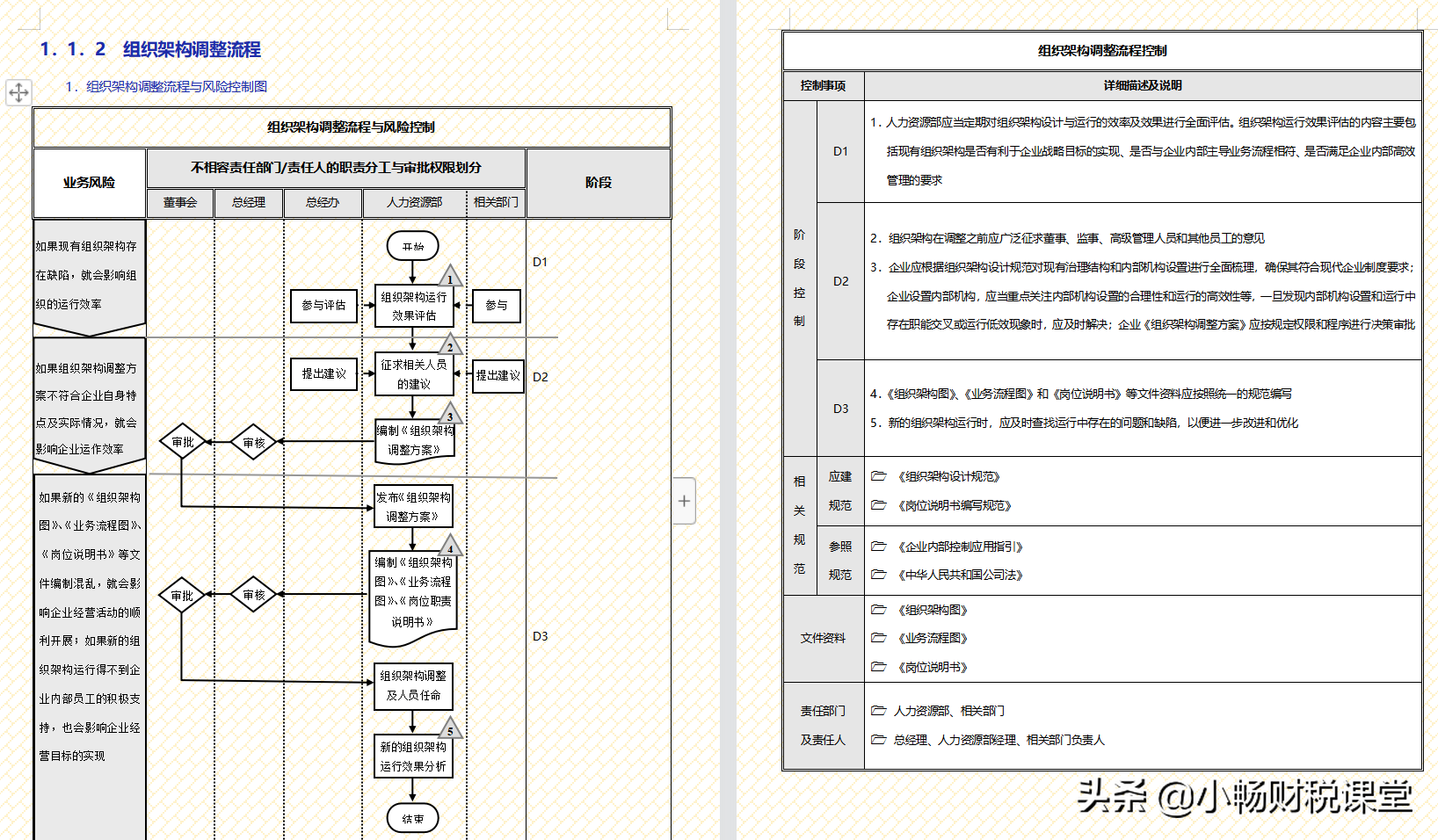 企业内部如何管理？我们经理花了30天整理的流程手册，真的太牛了