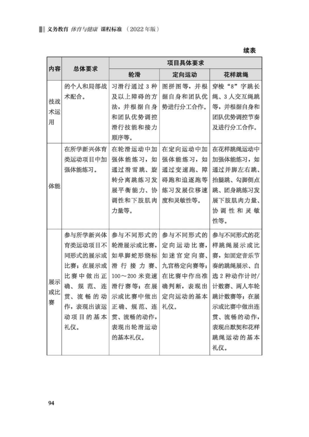 先睹为快！2022年版义务教育体育与健康课程标准