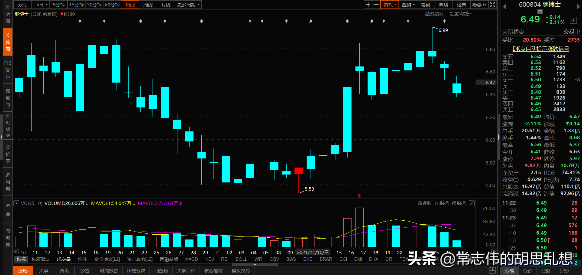 180个案例让你吃透经典反转形态上吊线