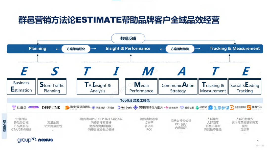 复盘618：2022年618电商营销全景洞察