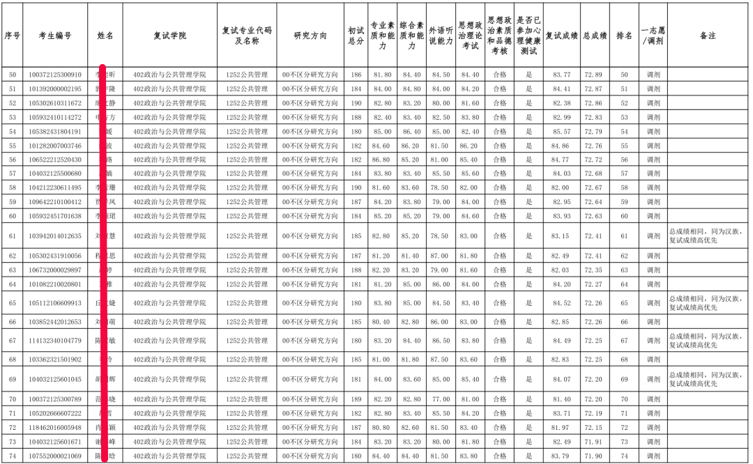 广西民族大学全日制MPA，集中上课，2022考研过线就录取