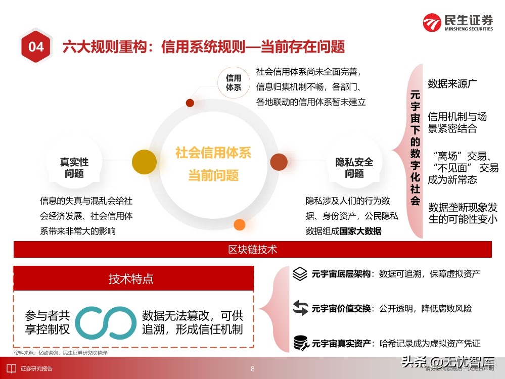 2030年的元宇宙产业