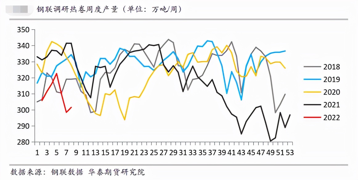 热卷领涨黑色 向上弹性如何？