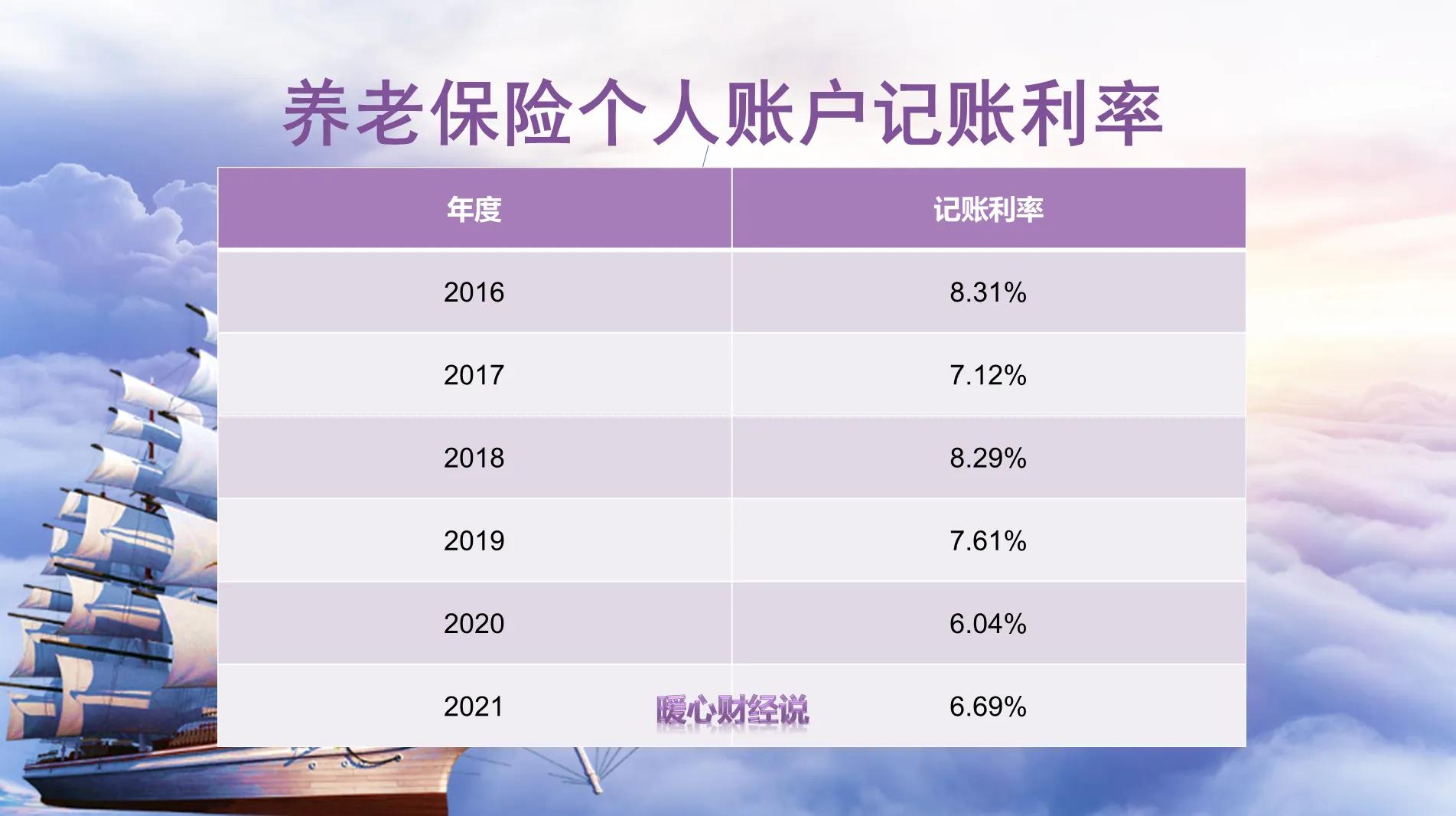 参加了养老保险的职工去世能领取三项待遇(职工死亡后养老保险领取)