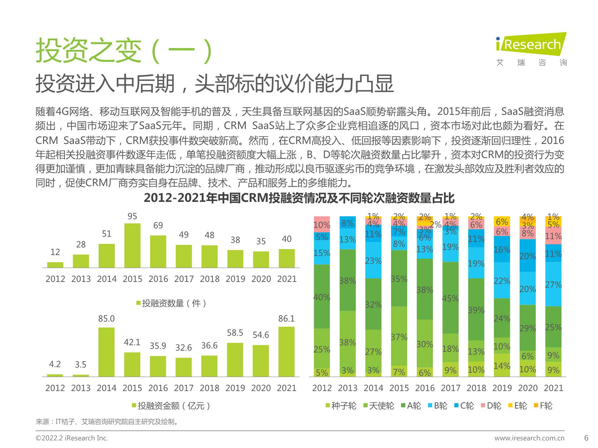 2022年中国CRM行业研究报告（艾瑞股份）