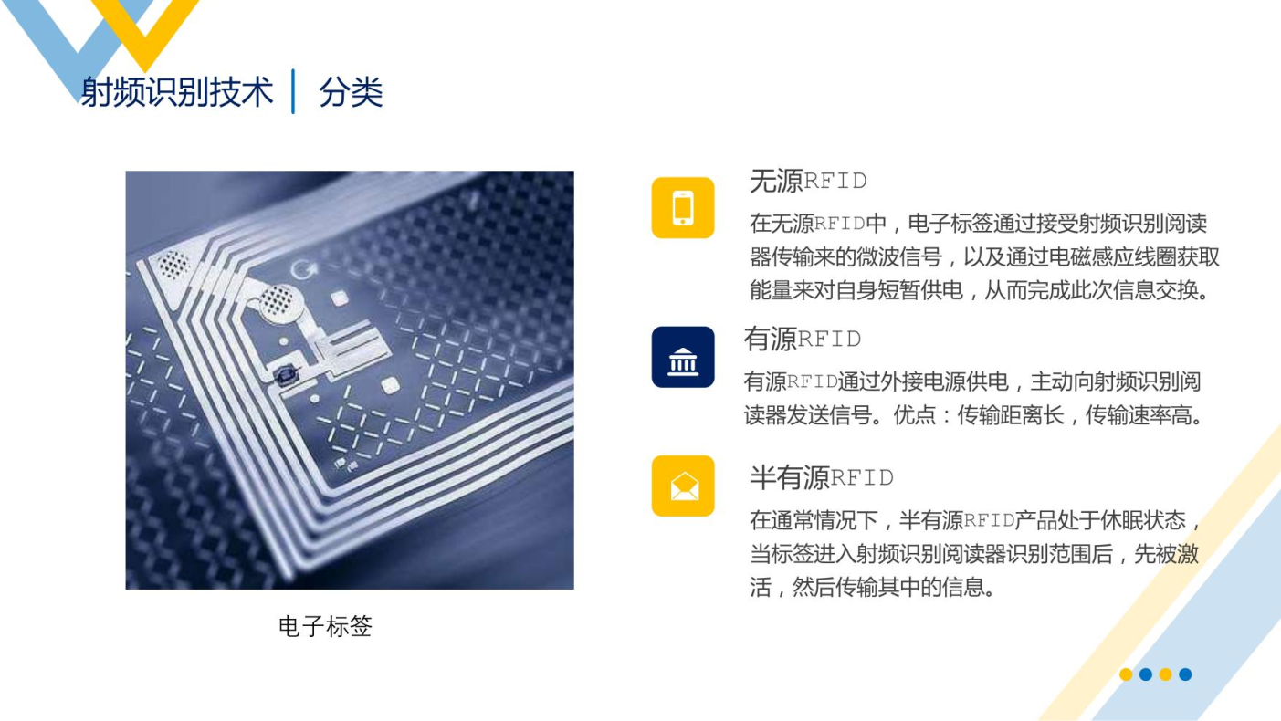 智慧物流概述
