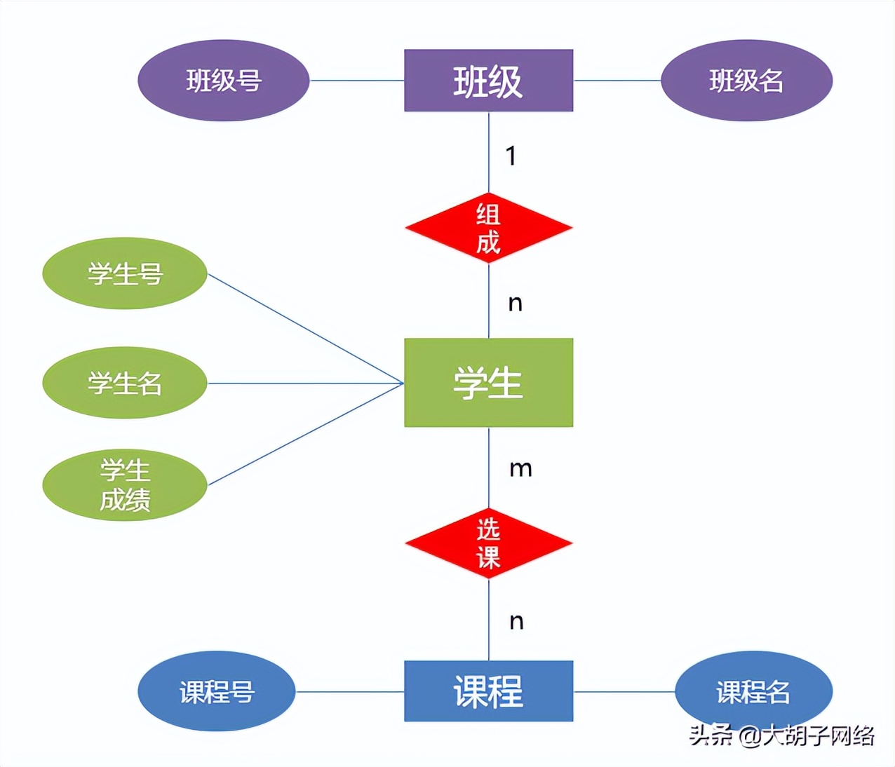 SQL Server内部运行机制浅析