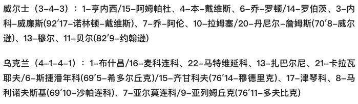 世界杯足球赛任意球精选(世预赛-贝尔任意球造乌龙 威尔士1-0淘汰乌克兰 时隔64年重返世界杯)