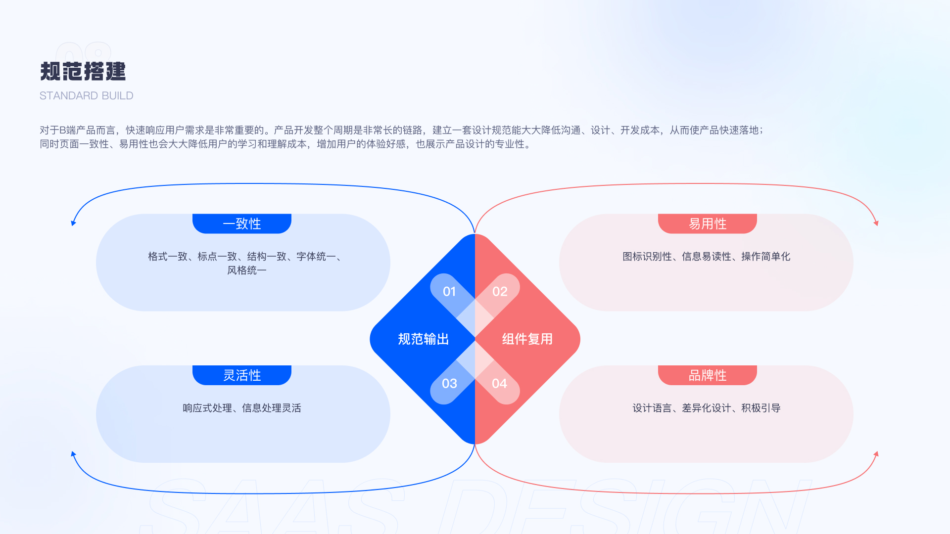SaaS商会系统和小程序设计项目总结