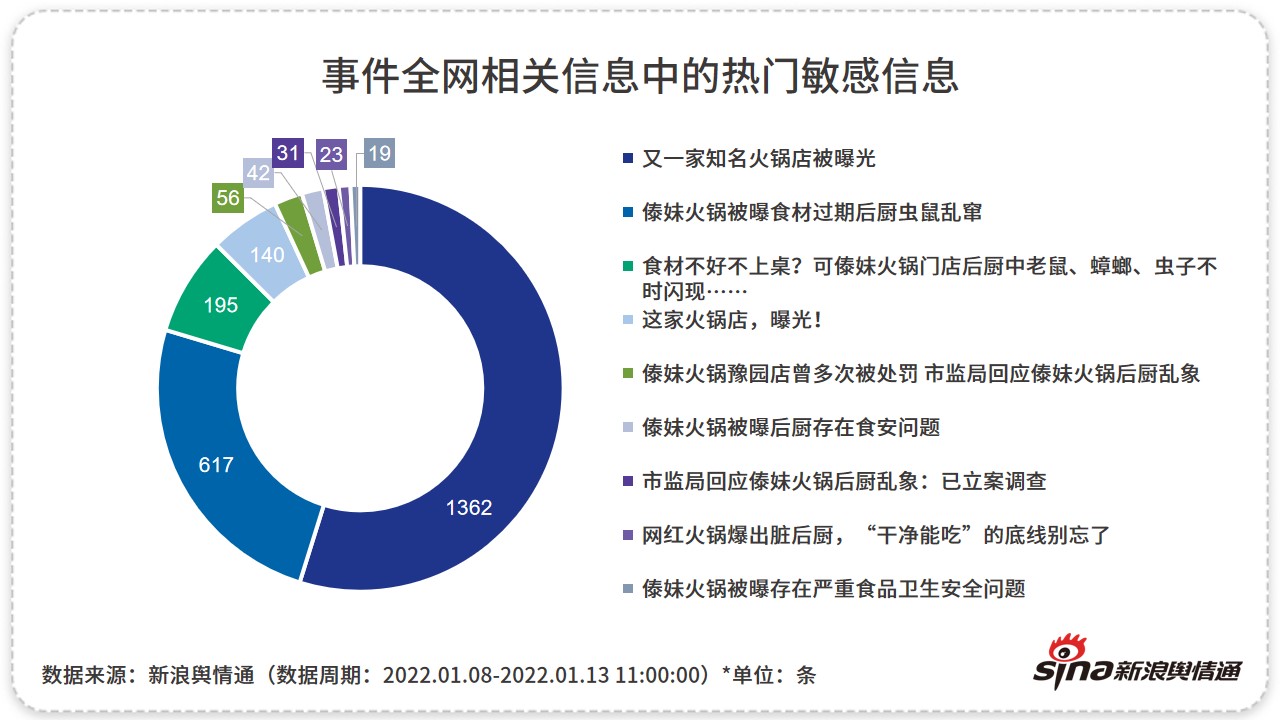 一周舆情热点速递｜仝卓高考舞弊案再引关注，爱尔眼科陷舆论风波