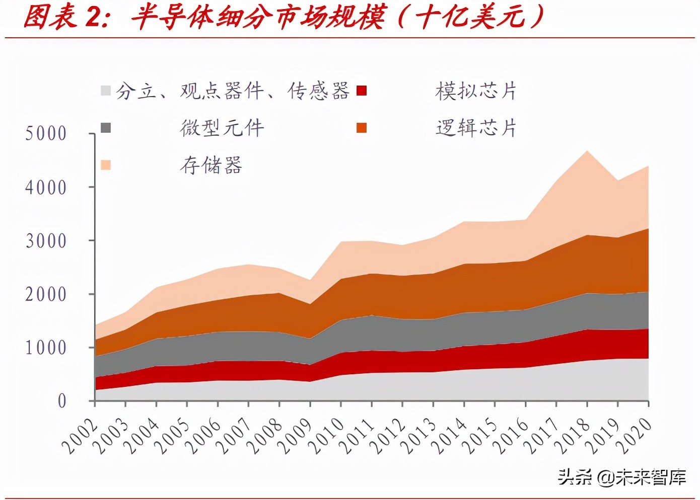 华虹宏力招聘操作工（模拟芯片行业深度报告）