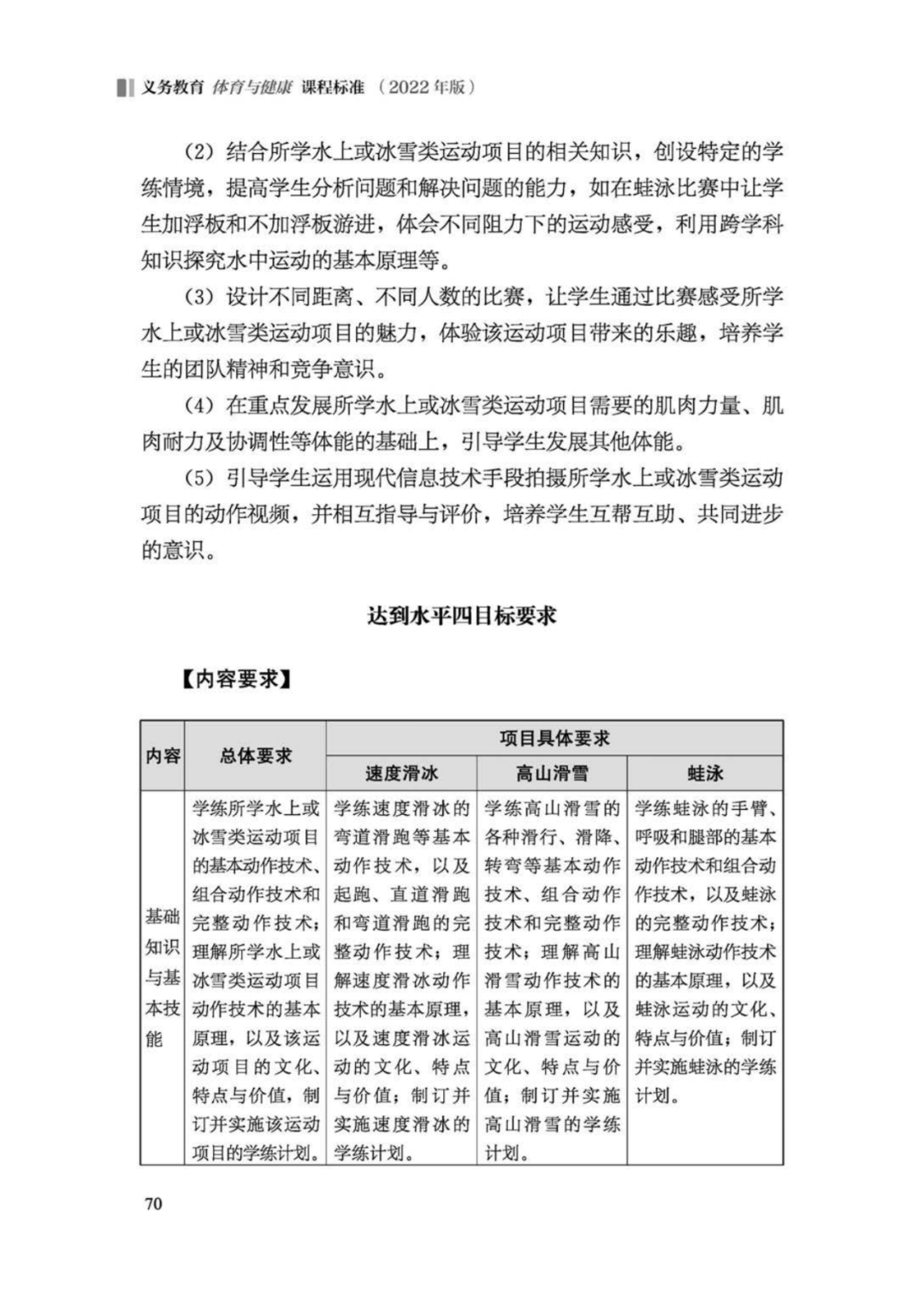先睹为快！2022年版义务教育体育与健康课程标准