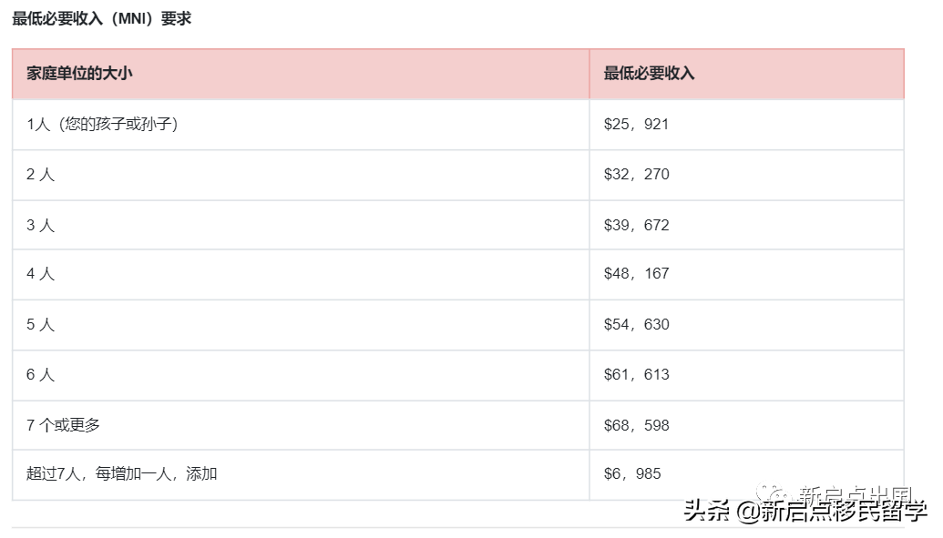 加拿大超级签证新提议：爸妈一次可呆5年